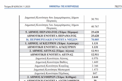 πληθυσμός της Αίγινας
