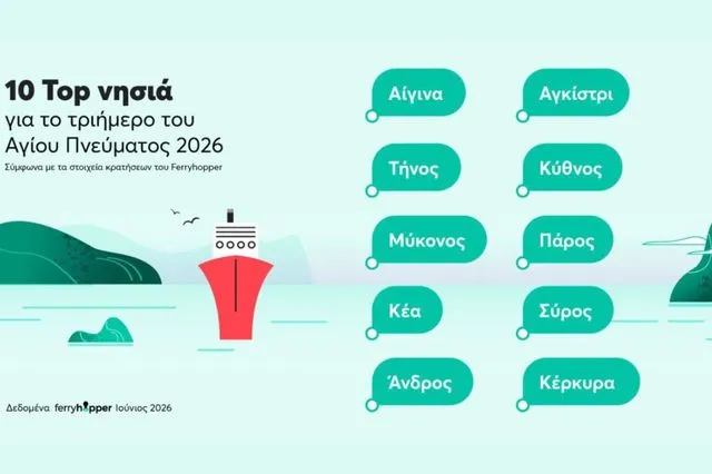 Αίγινα 2026