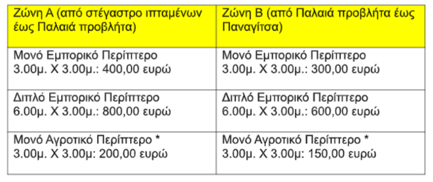 Aegina Fistiki Fest