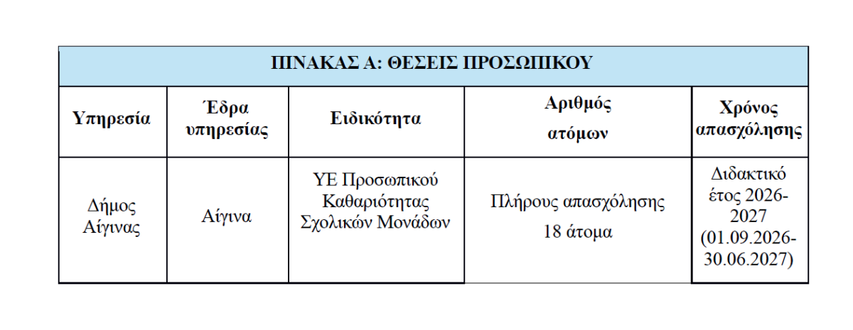 Δήμος Αίγινας προσλήψεις