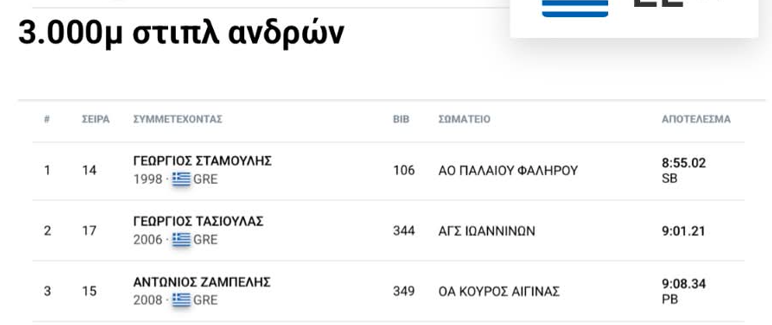 Αντώνης Ζαμπέλης