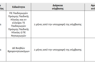 Δήμος Αίγινας προσλήψεις
