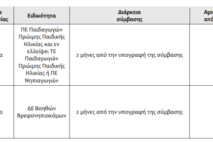 Δήμος Αίγινας προσλήψεις