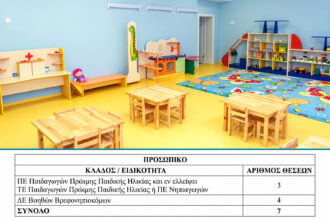προσλήψεις παιδικούς σταθμούς Αίγινα